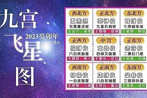 九運九宮飛星圖|每年、每月、每日、每時的九宮飛星位置